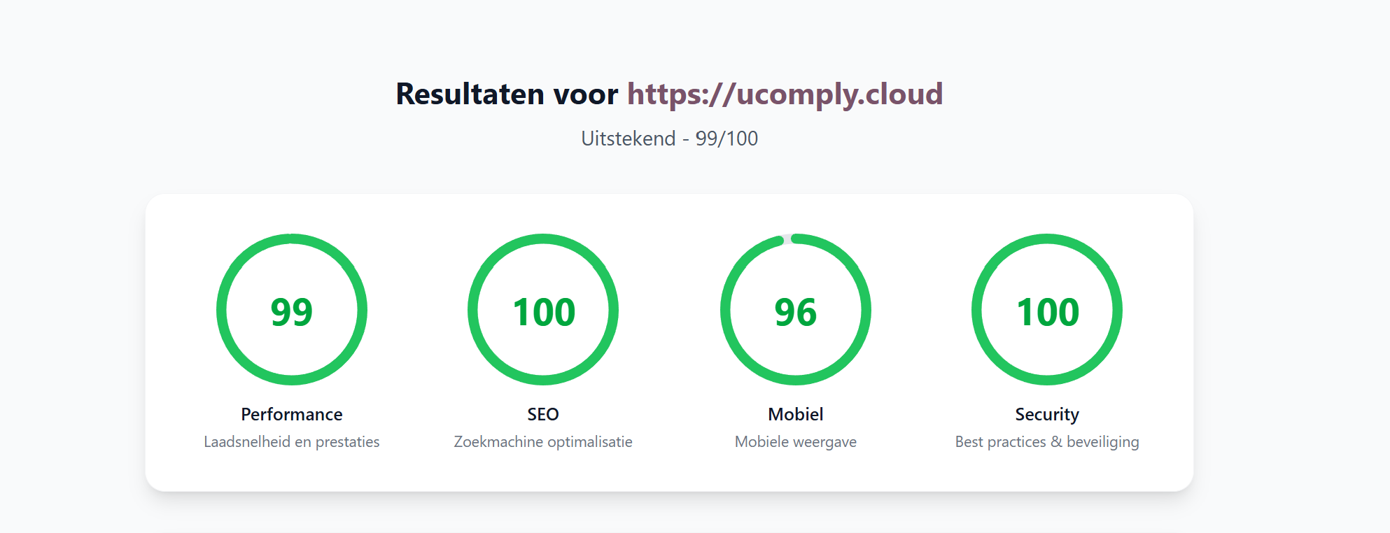 uComply PageSpeed Results - 100/100 scores